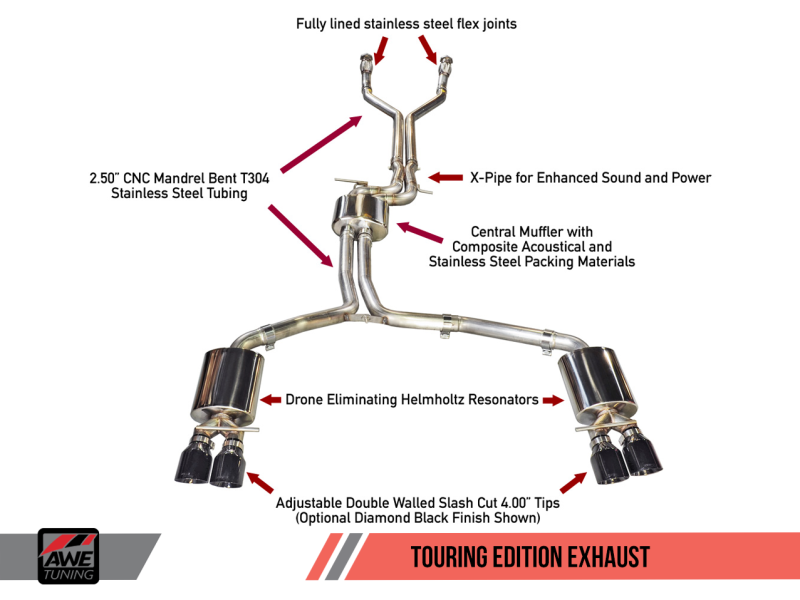 AWE Tuning Audi C7 / C7.5 S7 4.0T Touring Edition Exhaust - Polished Silver Tips - 3015-42012