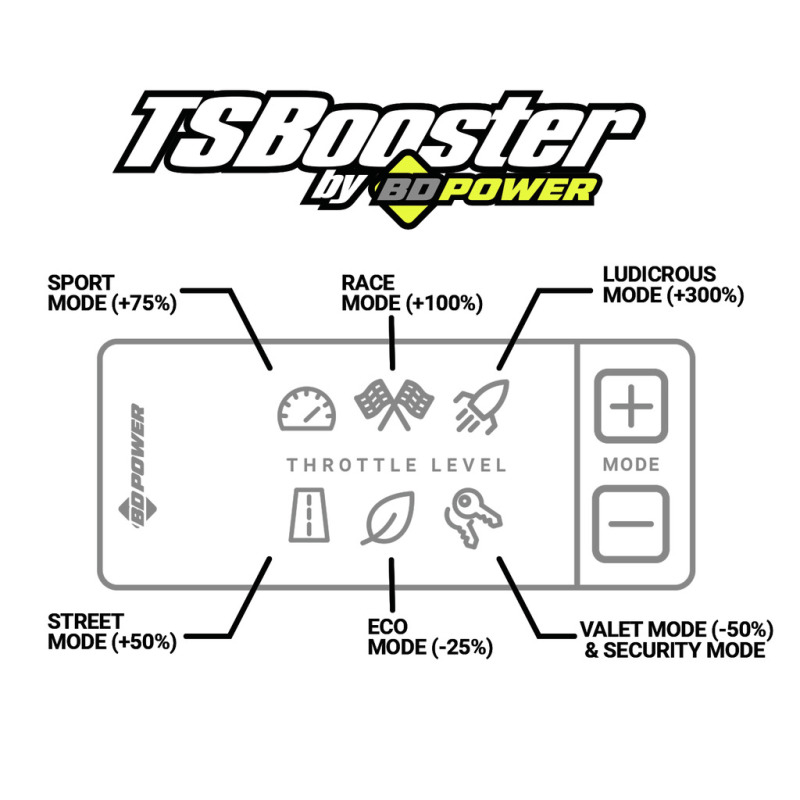 BD Power Throttle Sensitivity Booster v3.0 - Dodge/ Jeep - 1057931