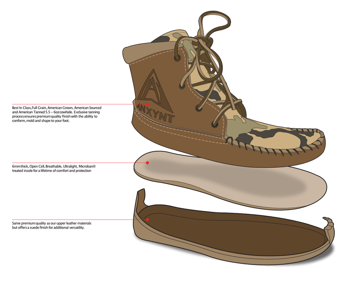 McCullough- Camo - Anxynt