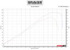 Kawasaki ZX-6R Velocity Stacks VE2 - Black