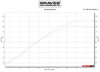 Graves Motorsports Yamaha R6 WORKS Velocity Stacks