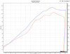 Yamaha R6 Full Titanium WORKS 7 Exhaust