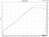 Honda CBR1000rr Full Titanium Exhaust System