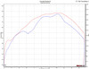 Honda CBR1000rr Full Titanium Exhaust System
