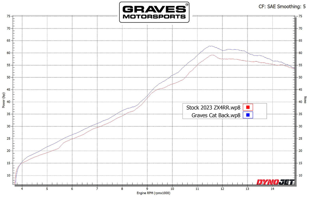 Kawasaki ZX-4RR ZX-4R Cat-Back Slip-on Titanium Exhaust