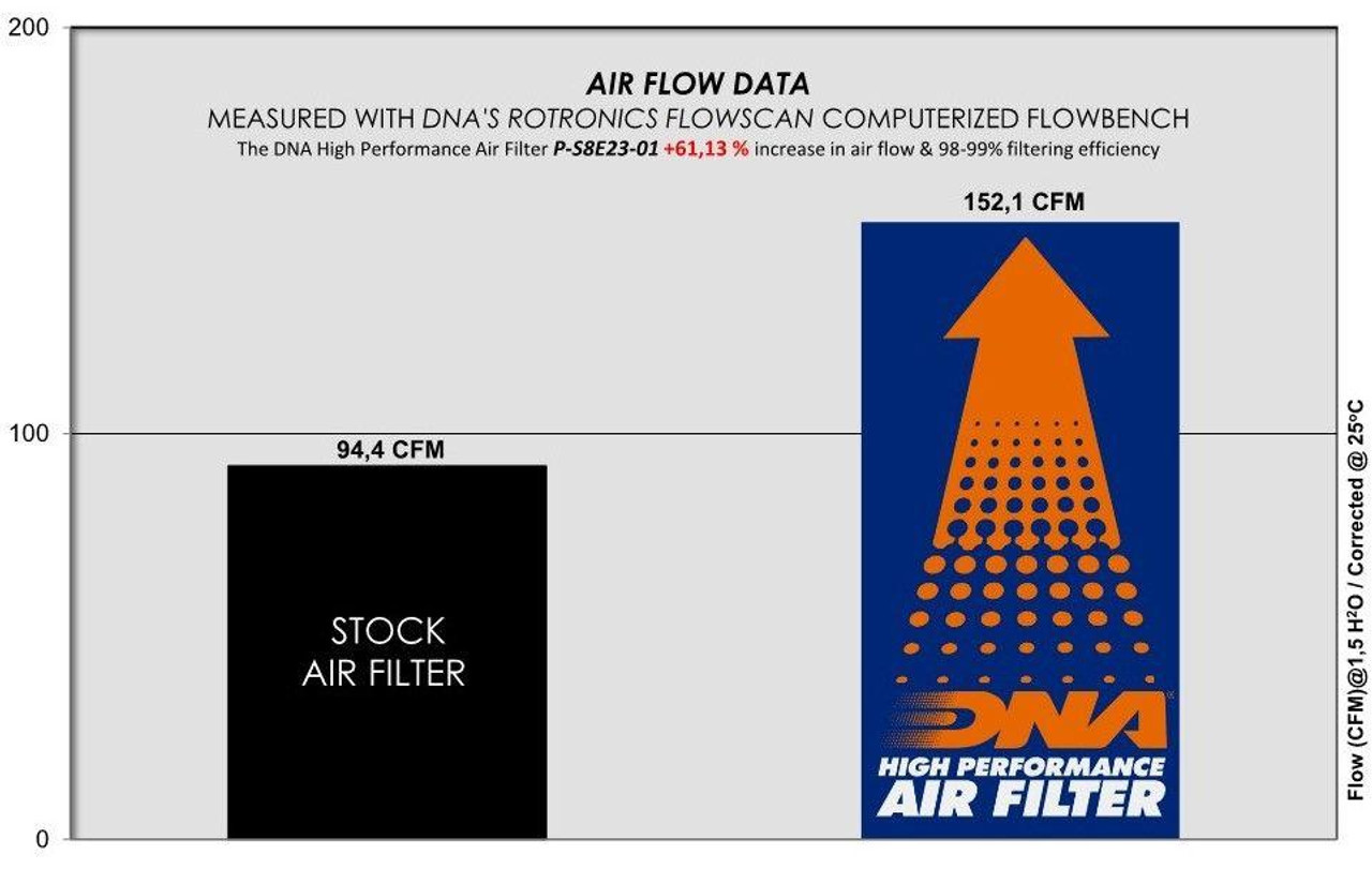 DNA Suzuki GSX-8 Air Filter