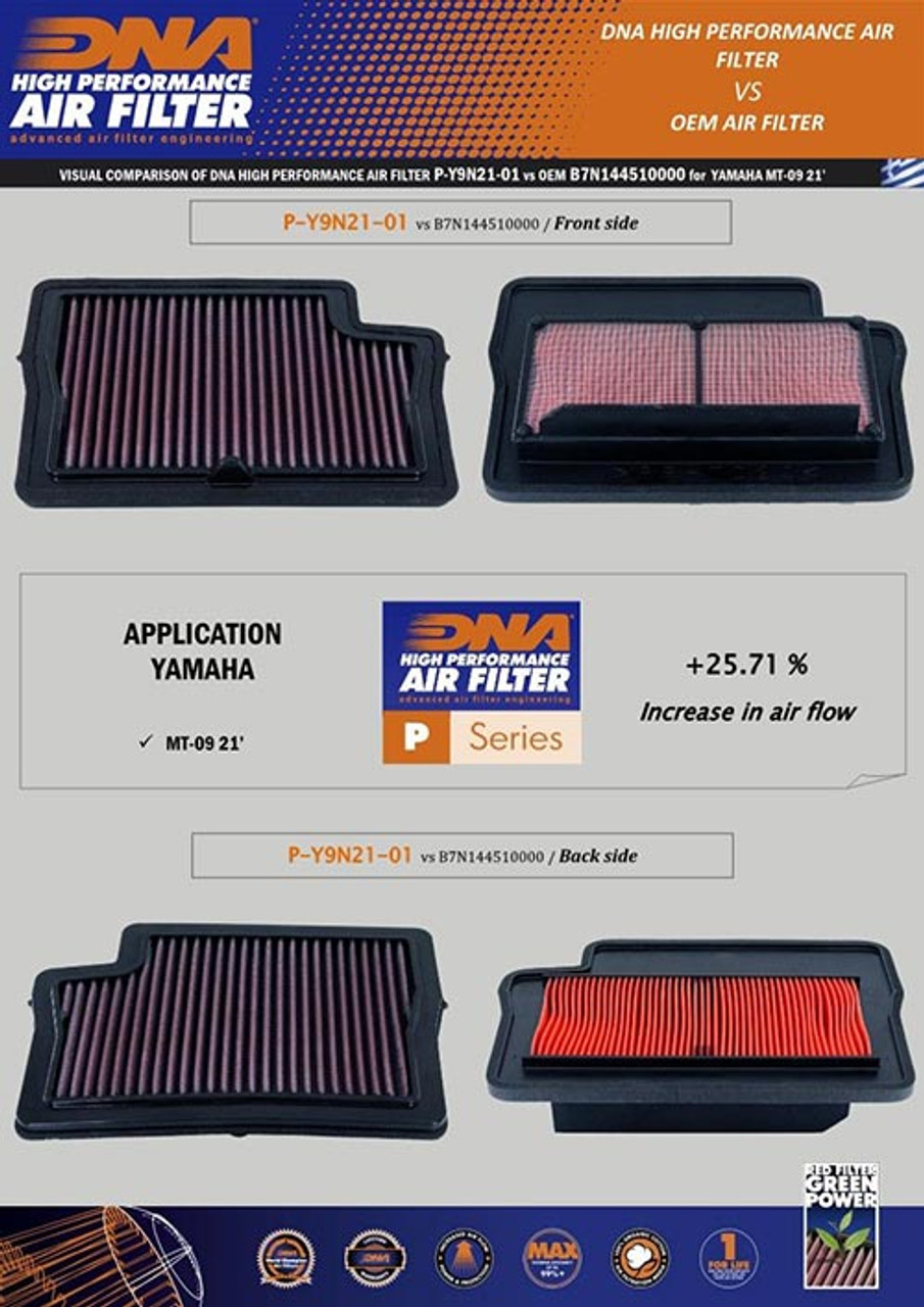 DNA Yamaha MT-09 Air Filter DNA Yamaha MT-09 Air Filter