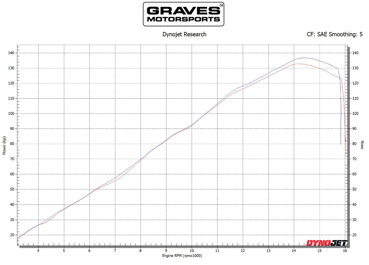 Graves Motorsports Kawasaki ZX-6R Racing Camshaft Set Graves Motorsports Kawasaki ZX-6R Racing Camshaft Set