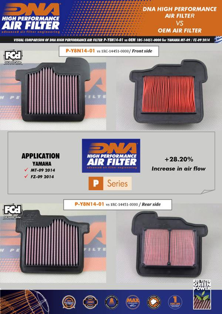 DNA Yamaha FZ09 / MT09 / FJ09 / XSR900 Air Filter DNA Yamaha FZ09 / MT09 / FJ09 / XSR900 Air Filter