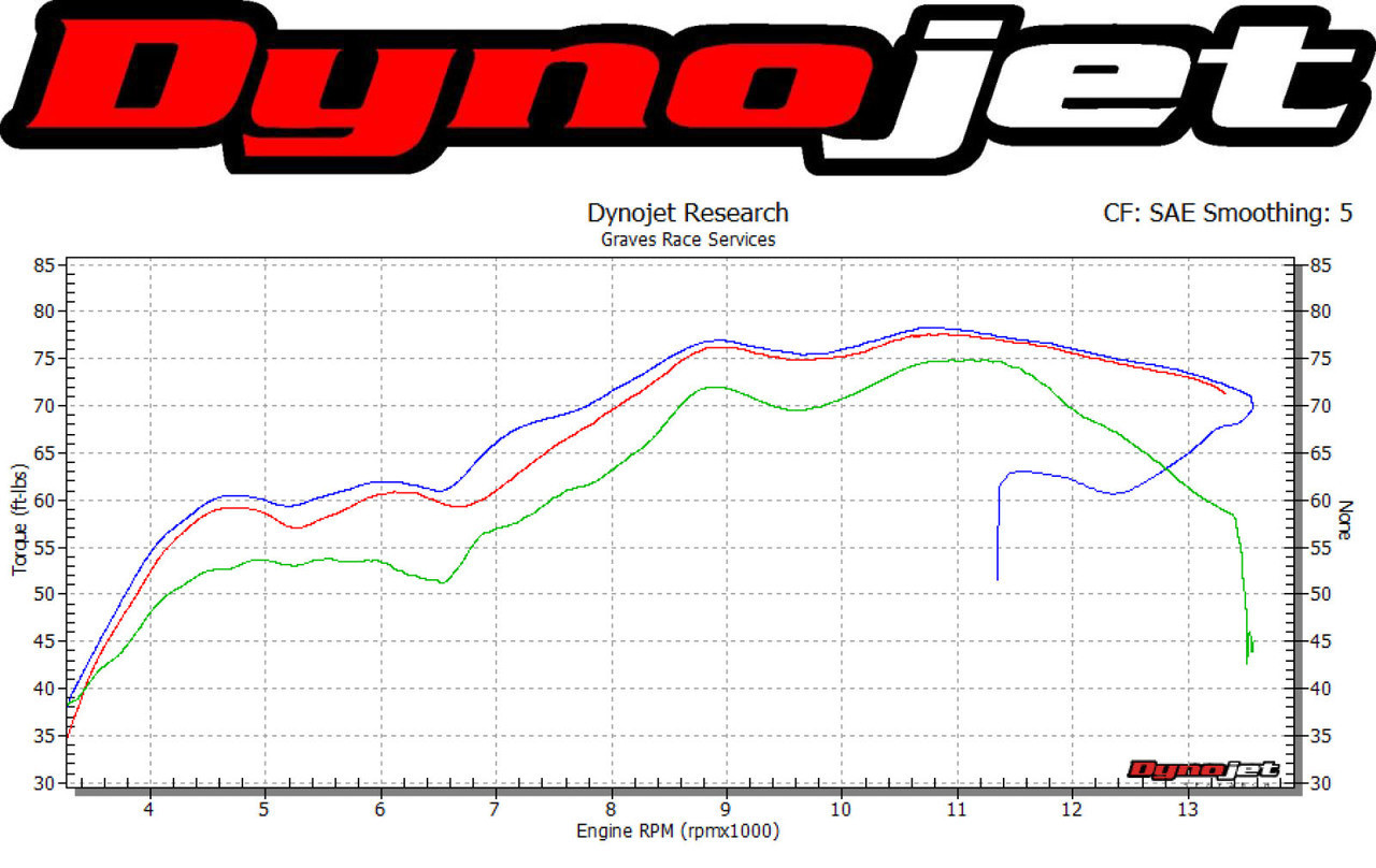 Graves Motorsports Kawasaki ZX10r Carbon WORKS Cat Eliminator Exhaust