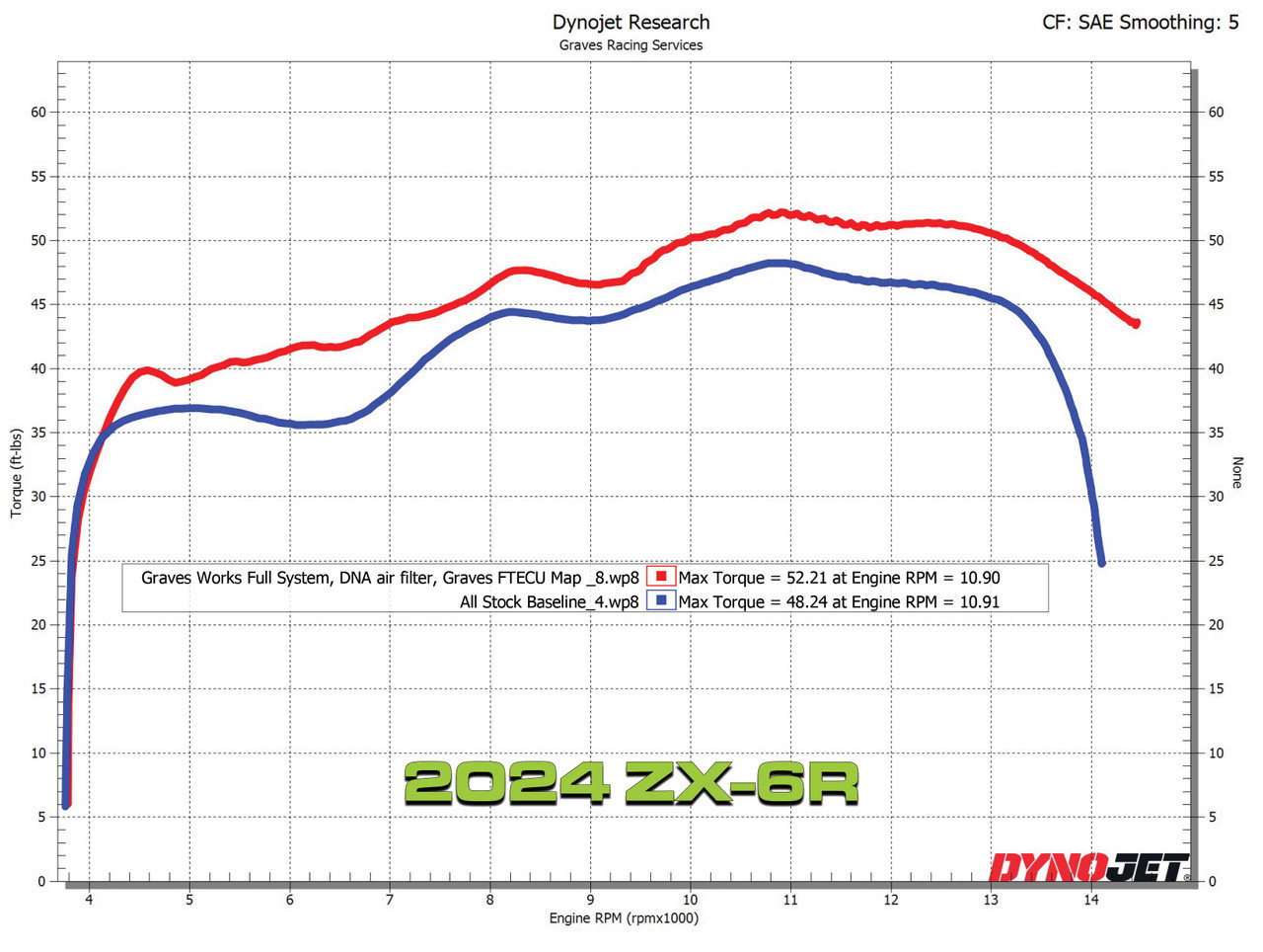 Graves Motorsports Kawasaki ZX-6R Full LINK Titanium / Carbon