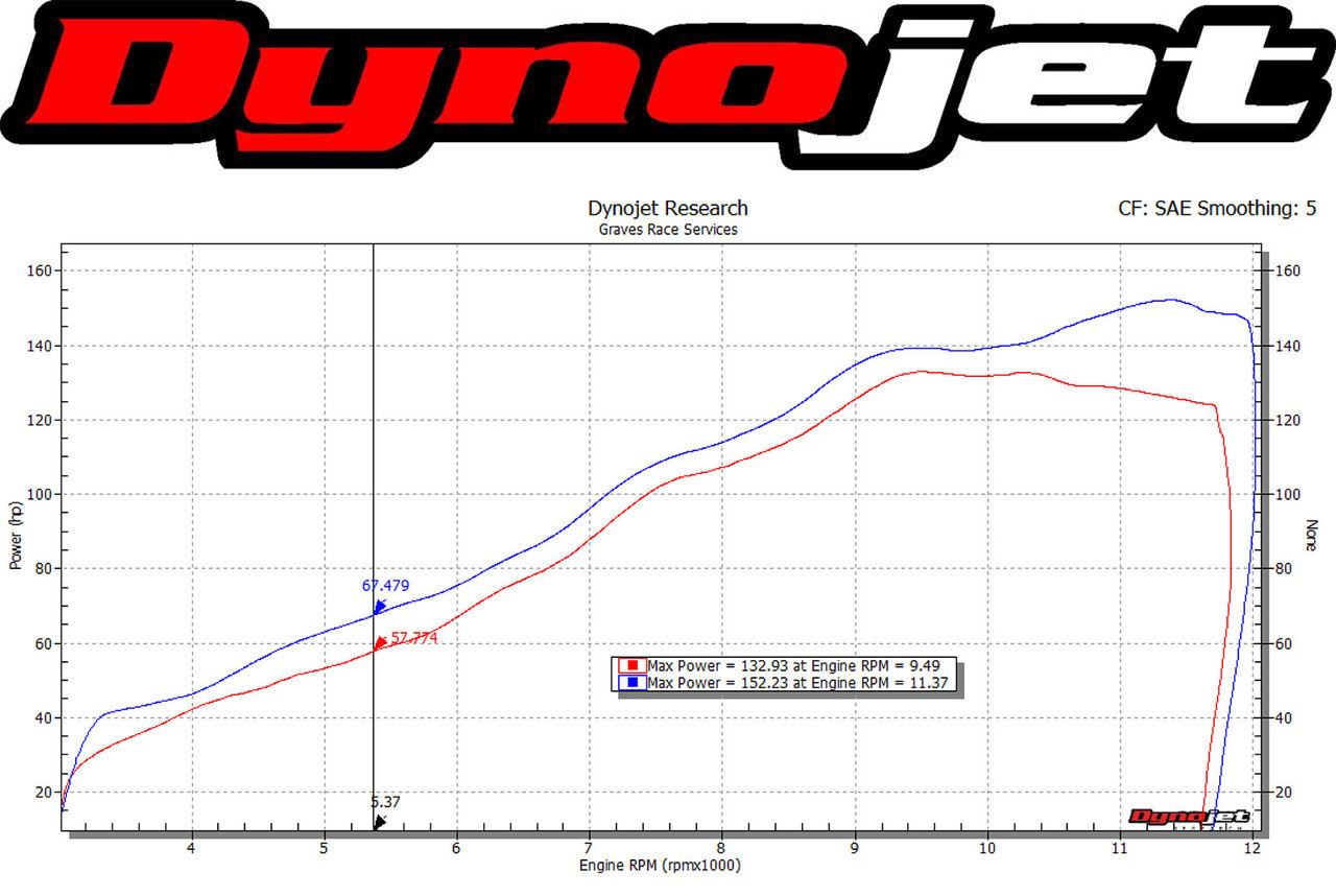 Yamaha MT-10 Full Titanium Exhaust Yamaha MT-10 Full Titanium Exhaust