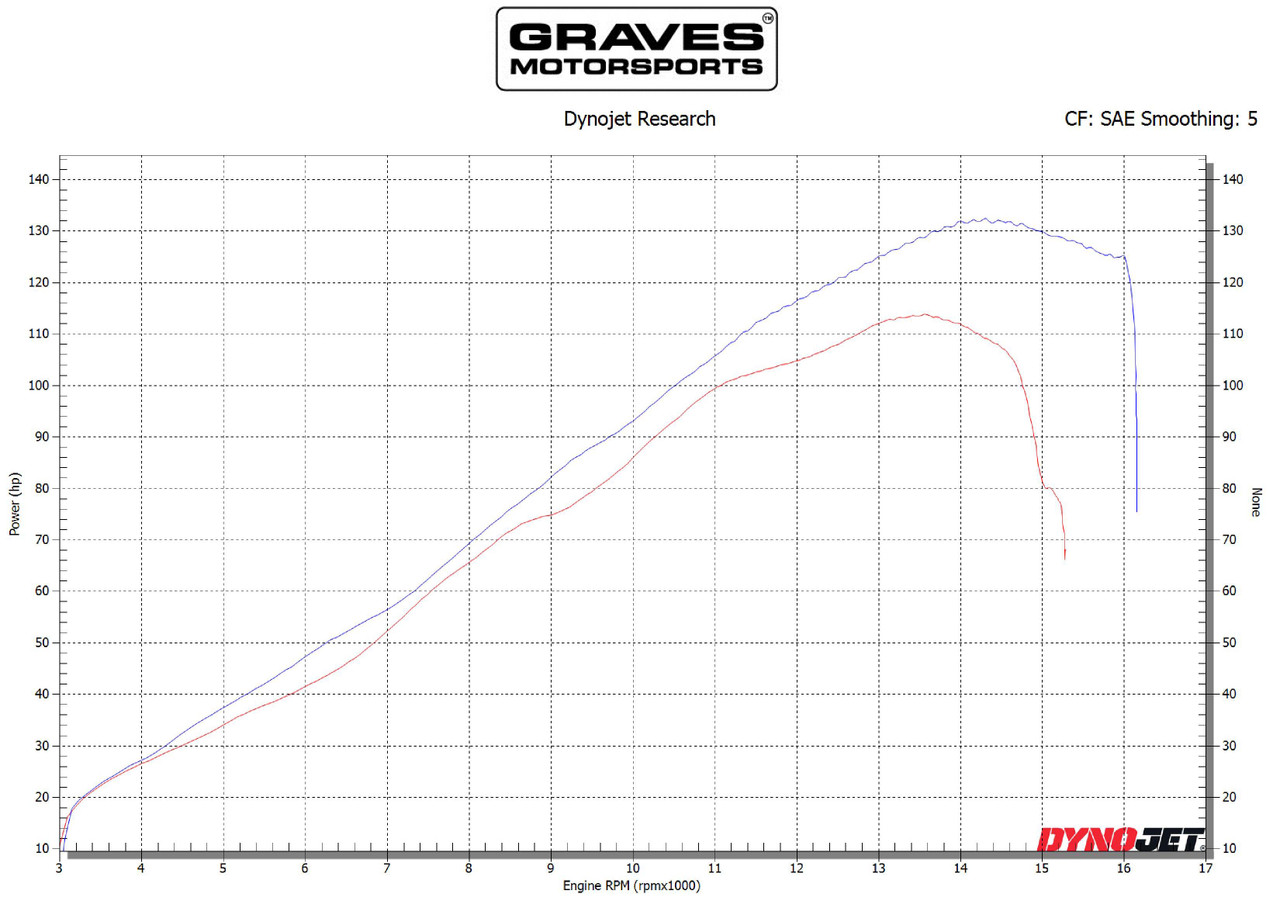 Kawasaki ZX-6R Velocity Stacks VE2