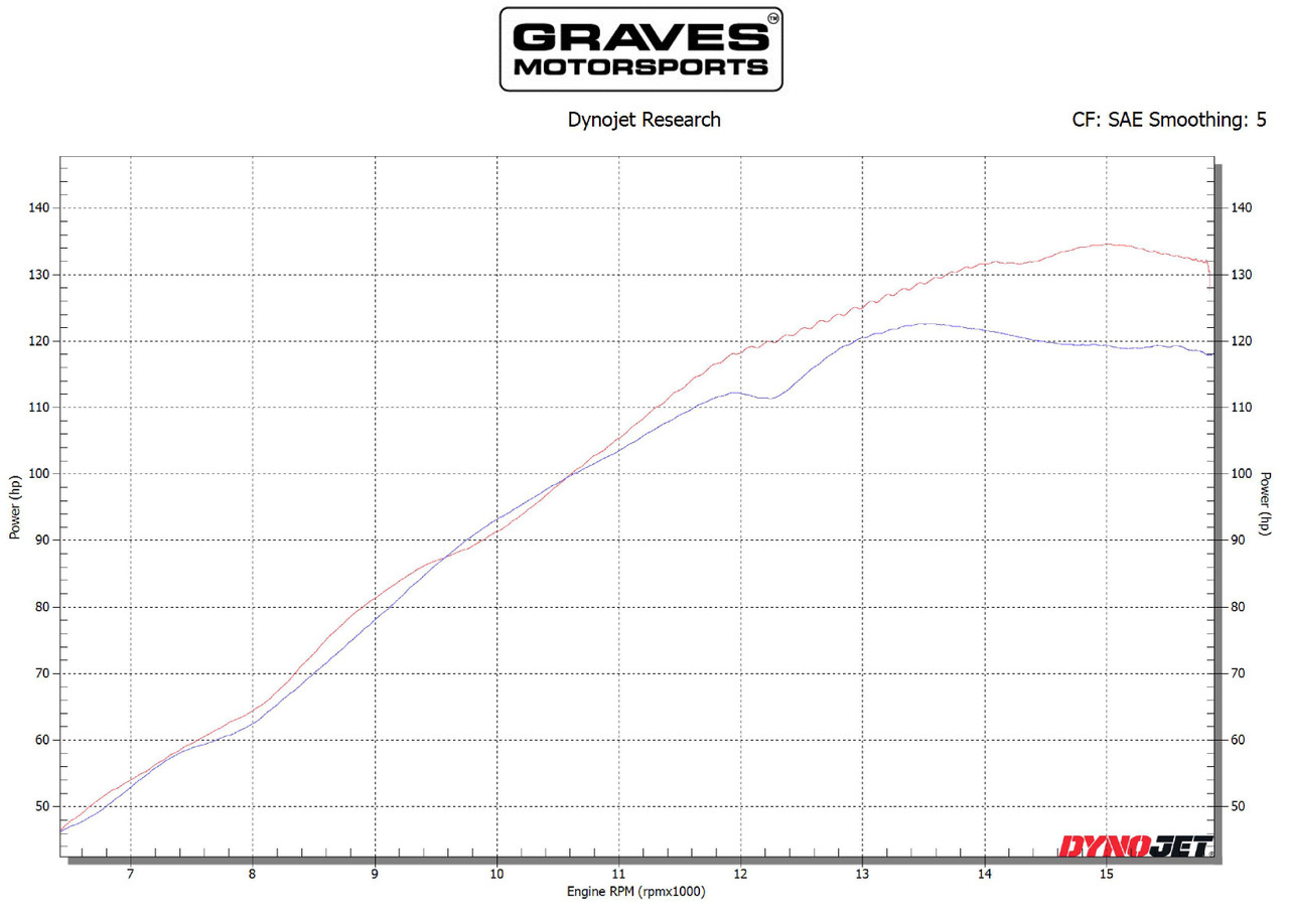 Graves Motorsports Yamaha R6 WORKS Velocity Stacks
