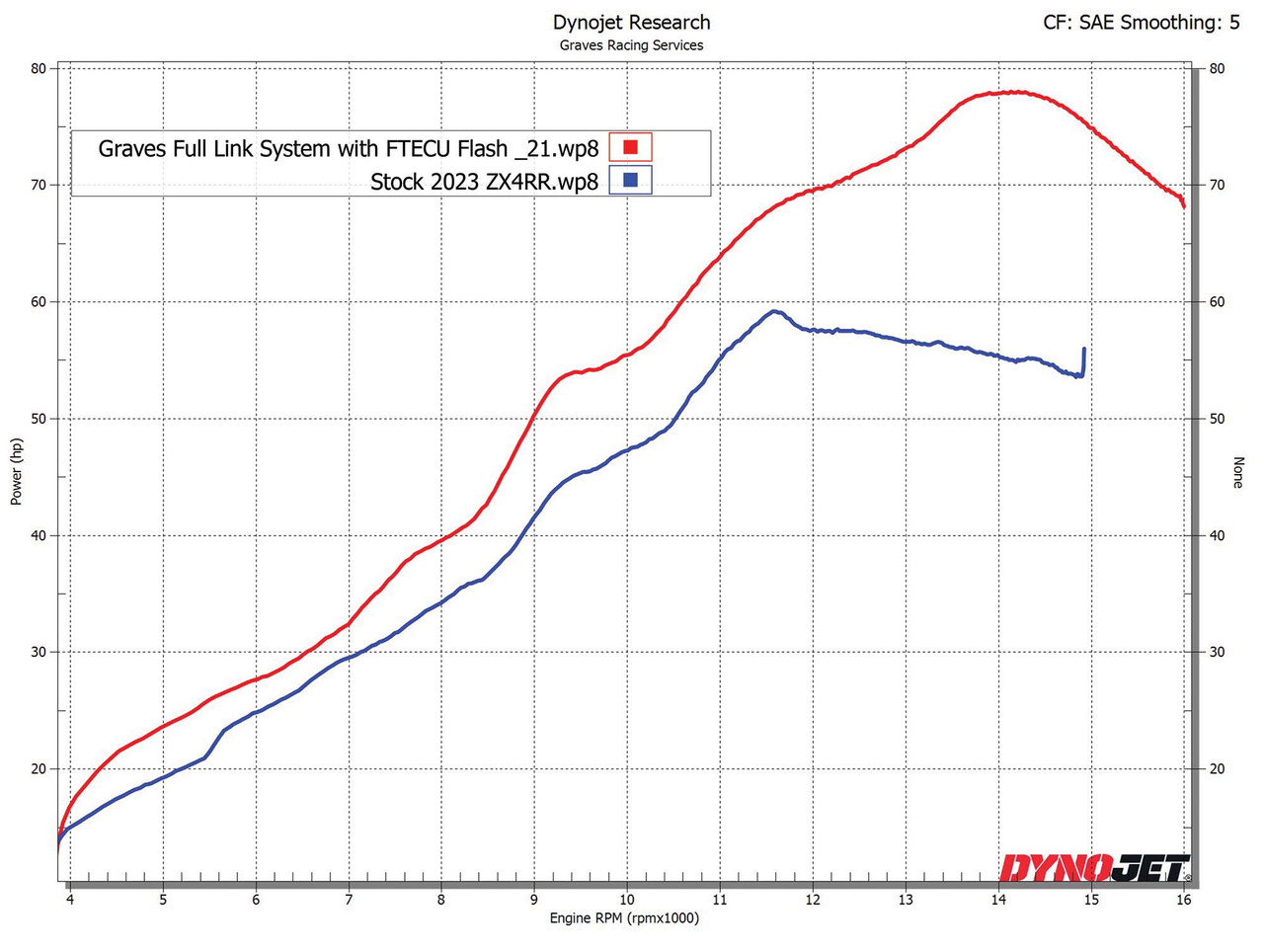 Kawasaki ZX-4RR ZX-4R WORKS Link Header Upgrade