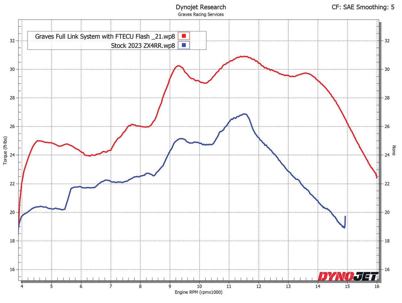Kawasaki ZX-4RR ZX-4R WORKS Link Header Upgrade