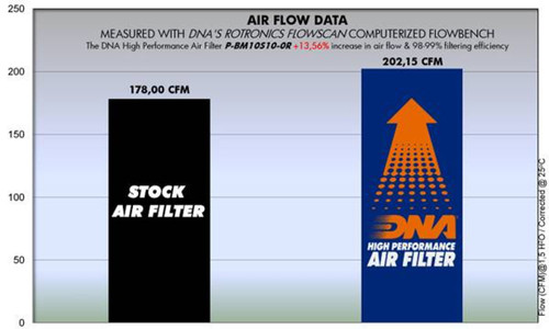 DNA BMW S1000R/RR Air Filter