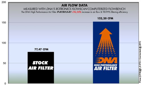 DNA Honda GROM Air Filter