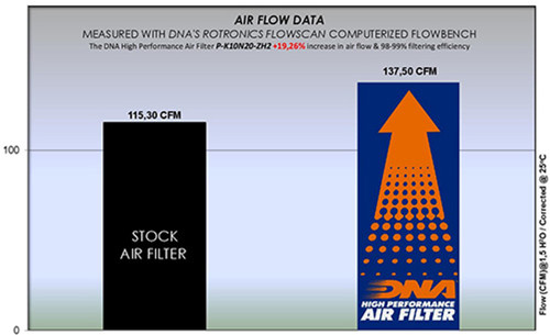 DNA Kawasaki ZH2 Air Filter