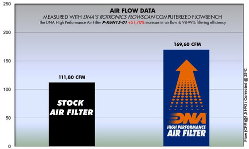DNA Kawasaki Ninja 650 Air Filter