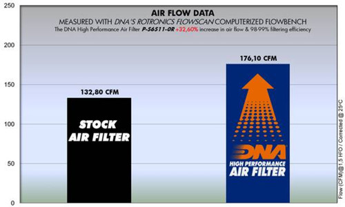 DNA Suzuki GSXR-600 + GSXR-750 Air Filter