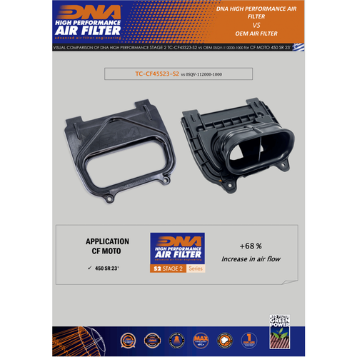 DNA - CFMoto 450SS Air Box Cover DNA - CFMoto 450SS Air Box Cover