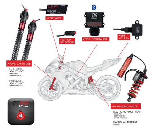 <p><span style="font-size: medium;"><strong>Front Fork Cartridge Adjustments:</strong></span></p> <ul> <li>Electronic Adjustment</li> <ul> <li>Rebound</li> <li>Compression</li> </ul> </ul> <ul> <li>Hydraulic Adjustment</li> <ul> <li>Spring Preload</li> </ul> </ul> <p><span style="font-size: medium;"><strong>Rear Mono Shock Adjustments:</strong></span></p> <ul> <li>Electronic Adjustment</li> <ul> <li>Rebound</li> <li>Compression</li> <li>Spring Preload</li> </ul> </ul> <ul> <li>Manual Adjustment</li> <ul> <li>Length</li> </ul> </ul> <p><a style="color: blue;" href="%%GLOBAL_ShopPathSSL%%/content/Bitubo/Instructions/H0150DST216_English.pdf" target="_blank">Click here to view Installation Instructions</a></p> <p><a style="color: blue;" href="%%GLOBAL_ShopPathSSL%%/content/Bitubo/Instructions/DigiShox_Manual_English.pdf" target="_blank">Click here to view DigiShox User Manual</a></p> <div class="moretab" data-title="Product Details"> <p><span style="font-size: large;"><strong>DigiShox System for the Honda Africa Twin</strong></span></p> <p>DigiShox Electronic Suspension System CRF1000L Africa Twin ABS (16-17). A computer-controlled system that adjusts the ride characteristics and performance of your bike.</p> <p>The Bitubo DigiShox system is composed of the multi patented ECH front cartridges, XXF rear mono shock, control unit with Bluetooth, control display indicating the status of the setting in use among the 12 available, E-lean drop sensor and a GPS sensor to determine speed and position.</p> <p>Bitubo ECH cartridge kit is equipped with the hydraulic adjustment of the manual spring preload and electronic adjustment of compression and rebound. Bitubo XXF mono shock is equipped with the electronic adjustment of rebound, compression and preload, thanks to the use of the smallest and most efficient micro motors ever used before by any suspension company. These custom designed micro motors can increase the speed of control more than 30%, compared to any other similar system.</p> <p>The units come equipped with 9 adjustments that are preset by the factory and can&rsquo;t be modified, as well as 3 adjustments that can be personalized by the user.</p> <p>The inserted map is visible on the display through the choice of position 1, 2 or 3 and for each of them it is possible to choose the colors: red, green, blue or white.</p> <p>Another exclusive feature of Bitubo DS system is the possibility to create more personalized set-ups through a downloadable app by Apple store or by Android Market. After downloading the App and selecting it, the user will be faced with the 9 adjustments preset by Bitubo (not modifiable) and 3 more (in grey in the bottom of the application screen), customizable to suit the user. The user can then send his personalized set-ups through the application to the control unit via Bluetooth wireless technology; the set-ups are selectable through the handlebar selector also on the go, with a reaction time of the system of just 100 milliseconds.</p> </div> <div class="moretab" data-title="About Bitubo"> <p><iframe src="%%GLOBAL_ShopPathSSL%%/content/Descriptions/About_Bitubo_Description_Tab.html" width="100%" height="500" frameborder="0"></iframe></p> </div>
