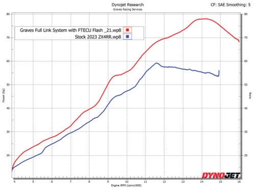 Kawasaki ZX-4RR ZX-4R WORKS Link Header Upgrade