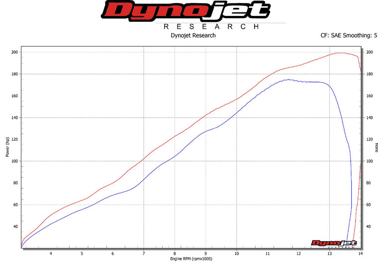 Kawasaki WORKS2 ZX-10R / ZX-10RR  Carbon Full Exhaust System