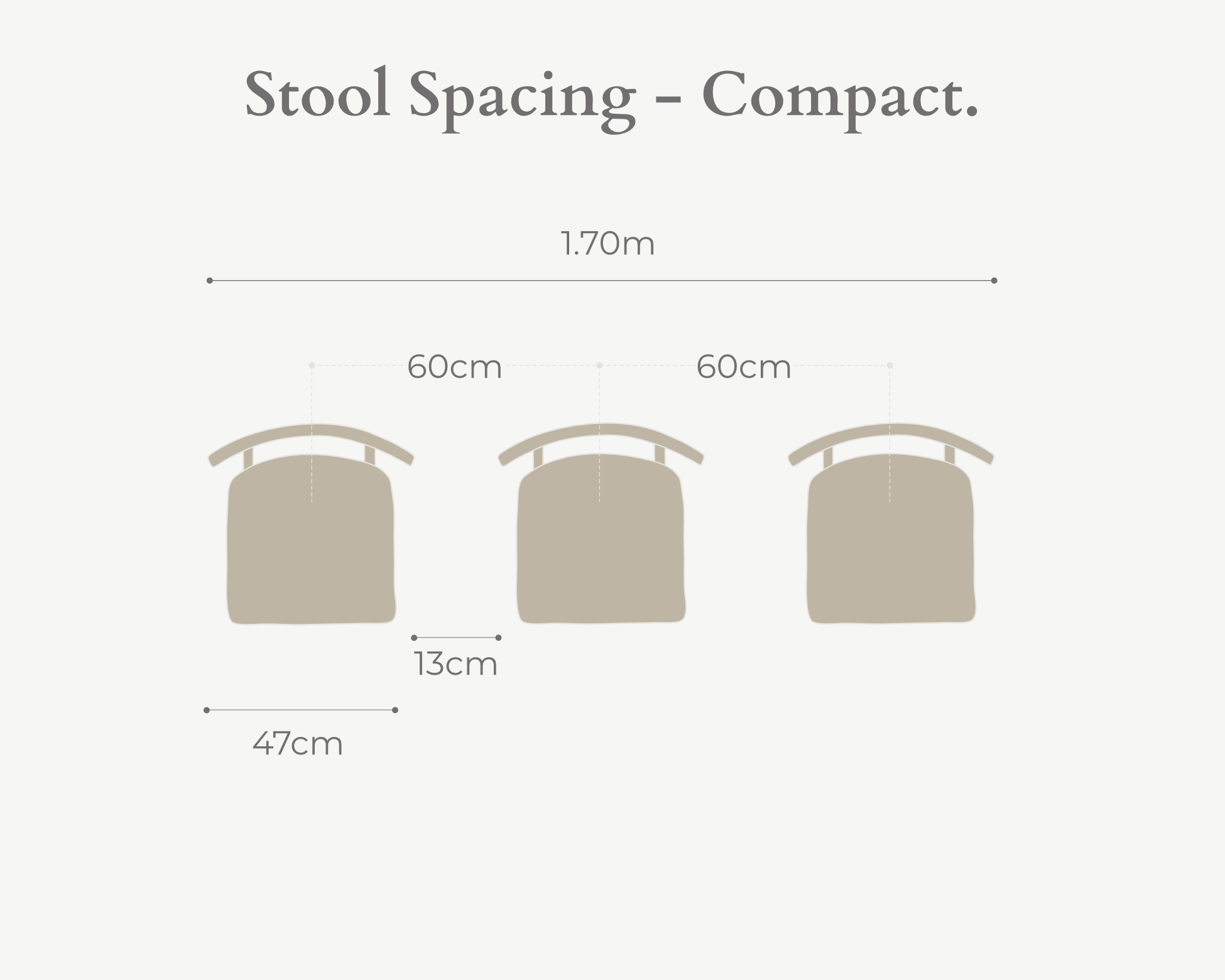 Bar stool spacing guide showing compact seating layout with 60cm between stools for efficient caf&eacute; and bar fit-outs.