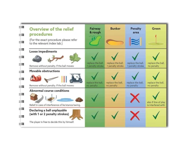 Expert Golf - Golf Rules Quick Reference Guide - Back