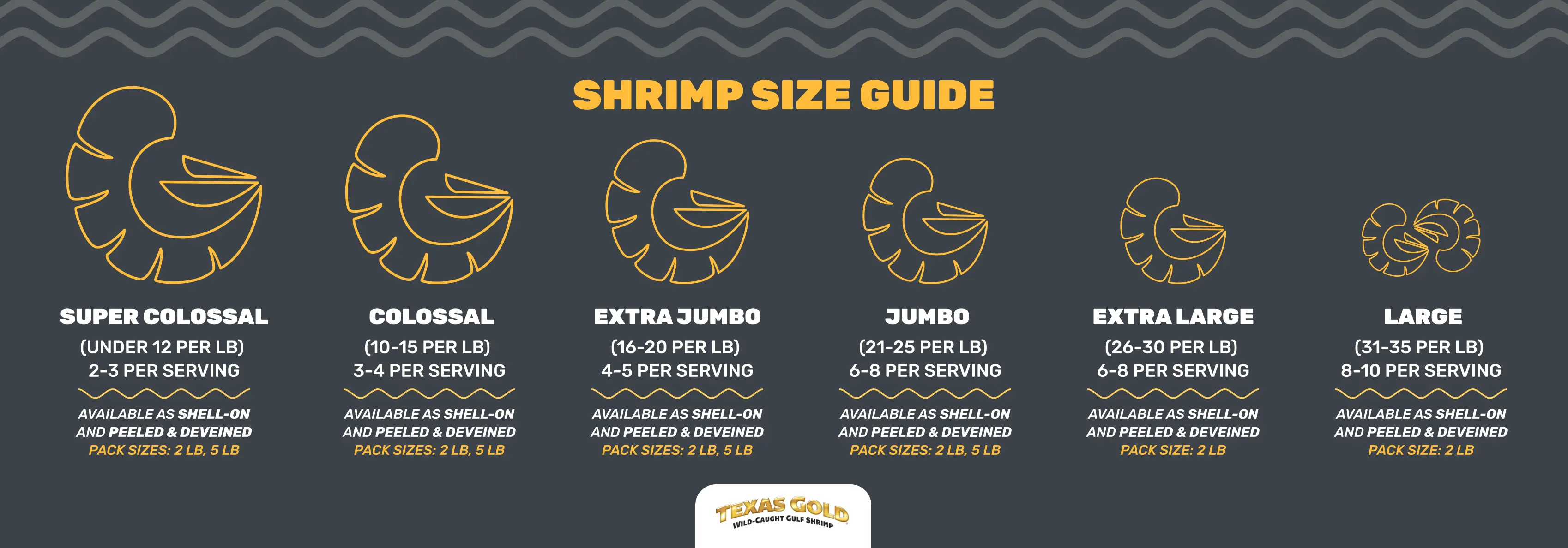 Shrimp Size Guide