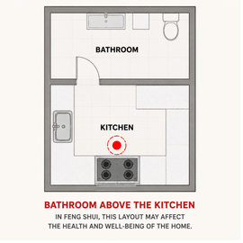 Feng Shui Cure for a Bathroom Above the Kitchen