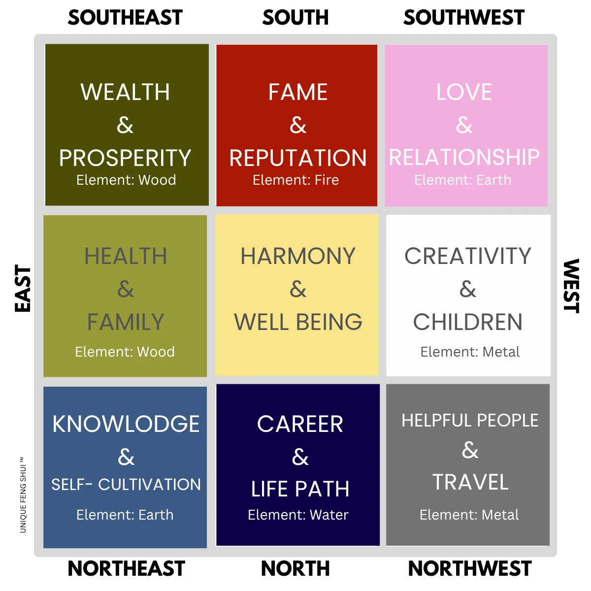Bagua Map &mdash; The 8 Life Aspirations &mdash; Unique Feng Shui
