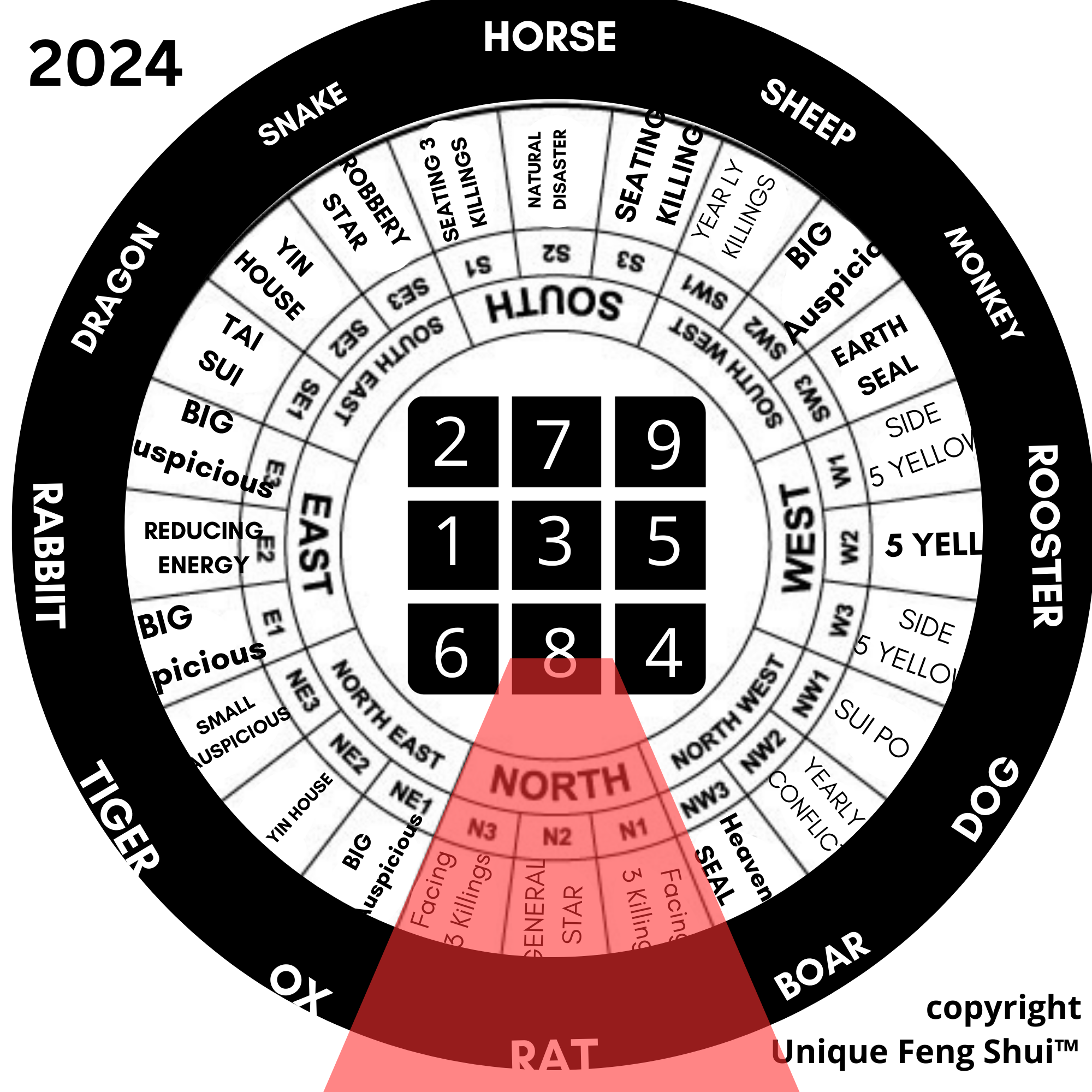 2024 RAT HOROSCOPE FENG SHUI