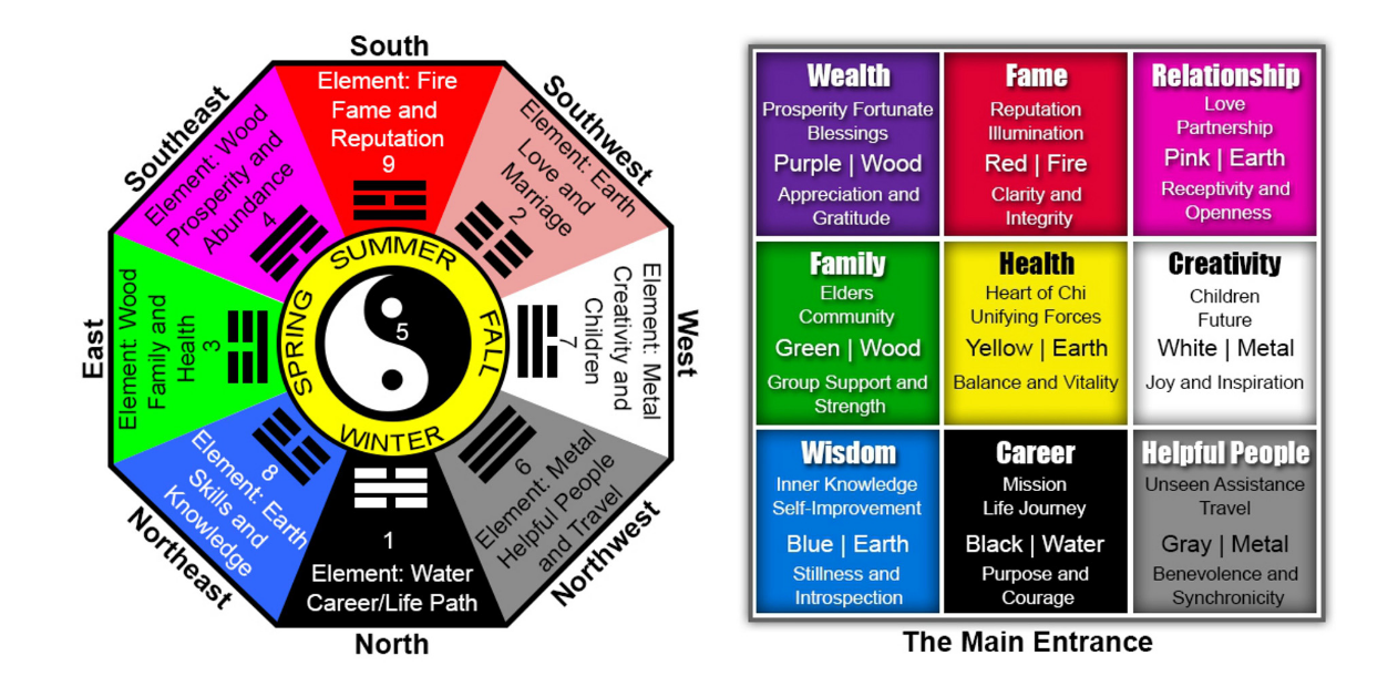 Printable Bagua Map Printable Blank World