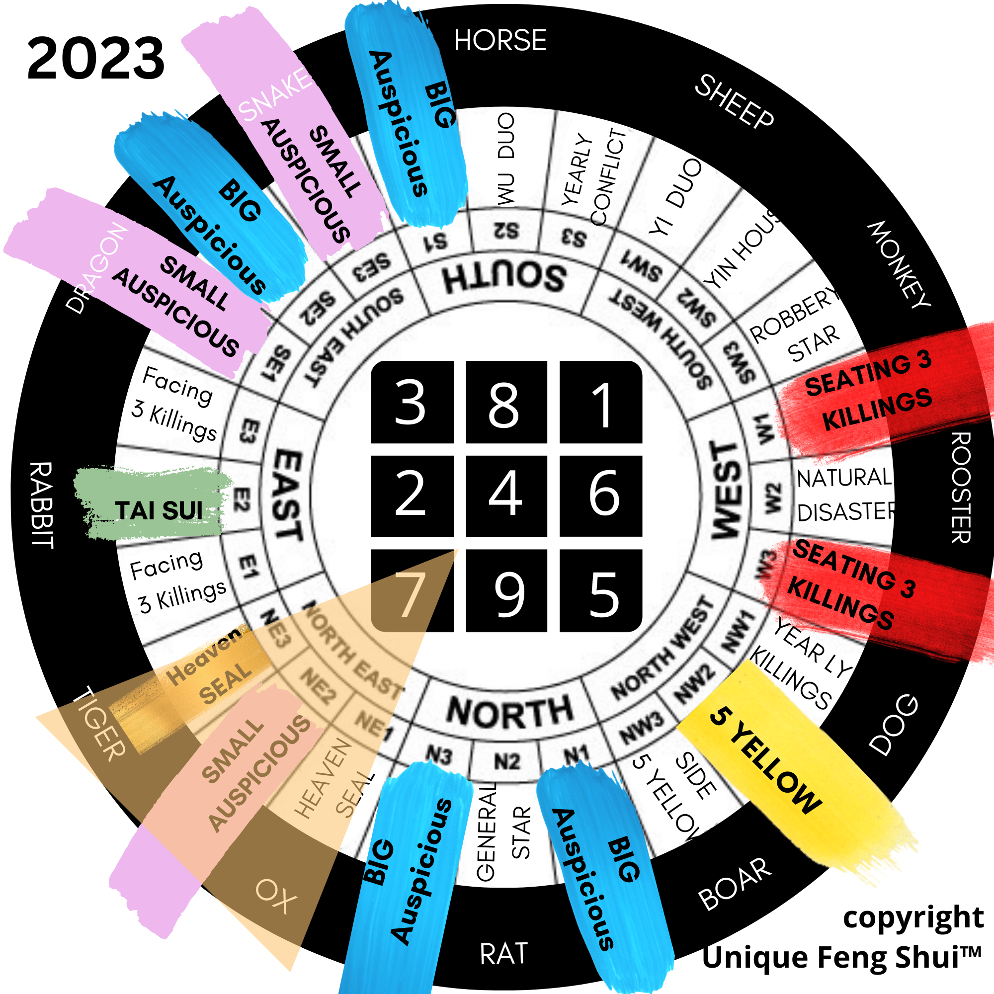 The Art of Feng Shui in 2023  Feng shui, Feng shui items, Fung shui