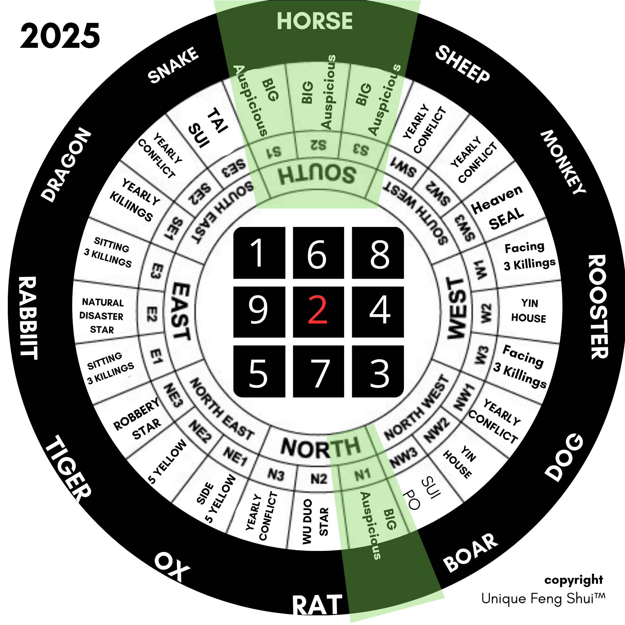 feng-shui-big-auspicious-2025-chart.png