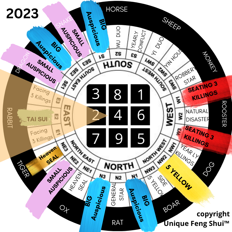 Feng Shui East Facing House Cures For 2023 