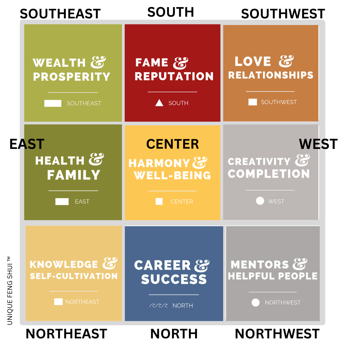 feng-shui-home-layout-bagua-map.png