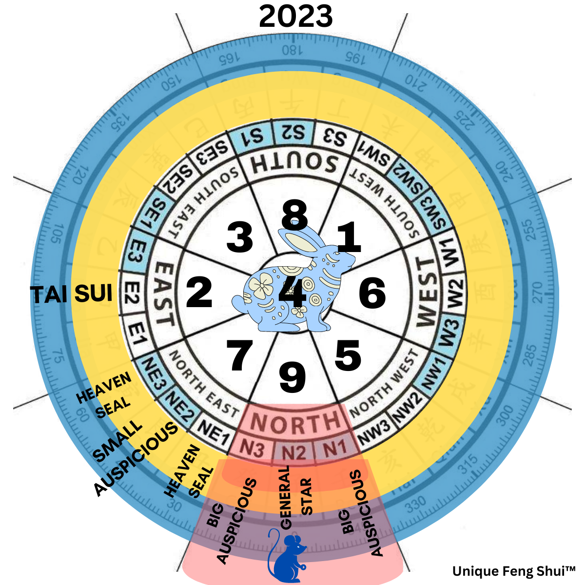 How the Compass Unlocks the Feng Shui of Your Home