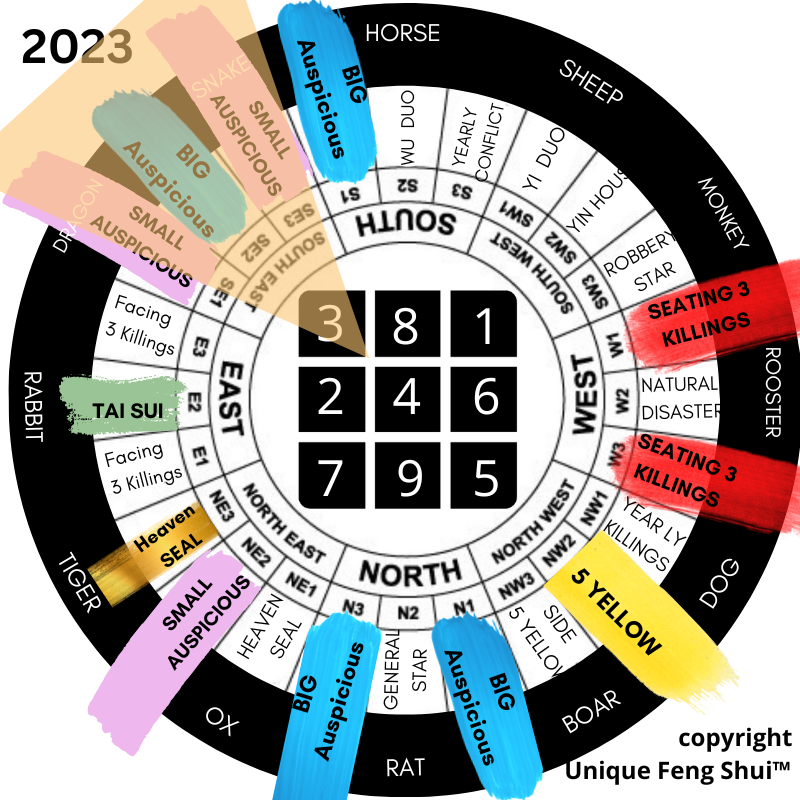 Feng Shui Southeast Facing House 2023 