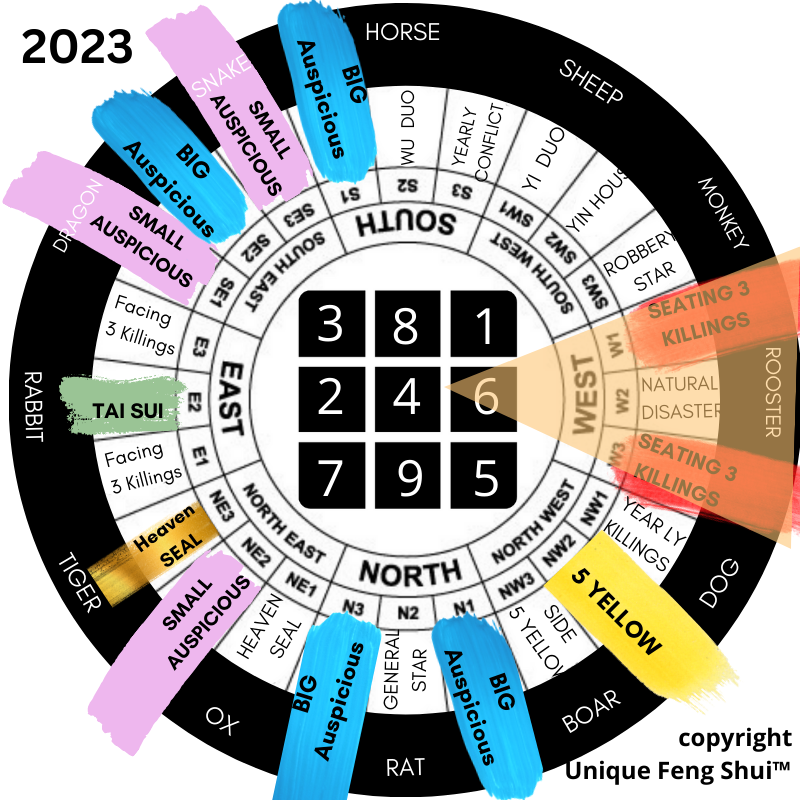 feng-shui-west-facing-house-2023.png