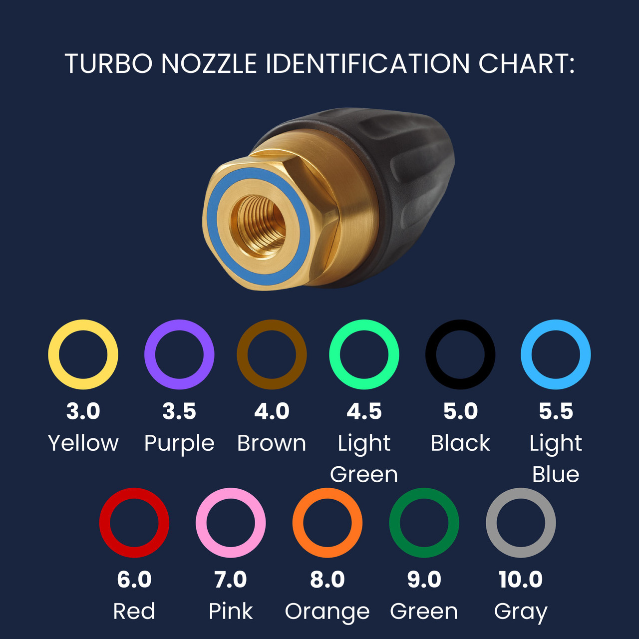Suttner ST-458 Turbo Nozzle - 11.0 Orifice, 6000 PSI, 1/4