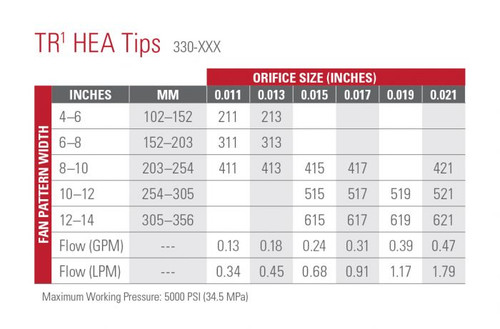 Titan 330-415 TR1 HEA Airless Spray Tip