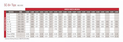 Titan 662-315A SC-6 Reversible Airless Spray Tip