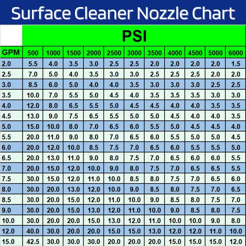 Surface cleaner nozzle chart.