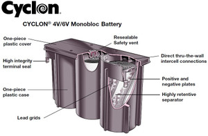 0859-0010 4 Volt 8.0 AH Monobloc Battery-Enersys Cyclon Hawker Energy