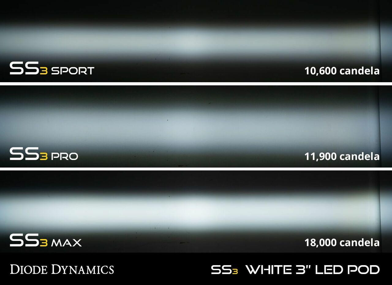 2016-2026 Subaru Crosstrek | Diode Dynamics SS3 LED Fog Lights