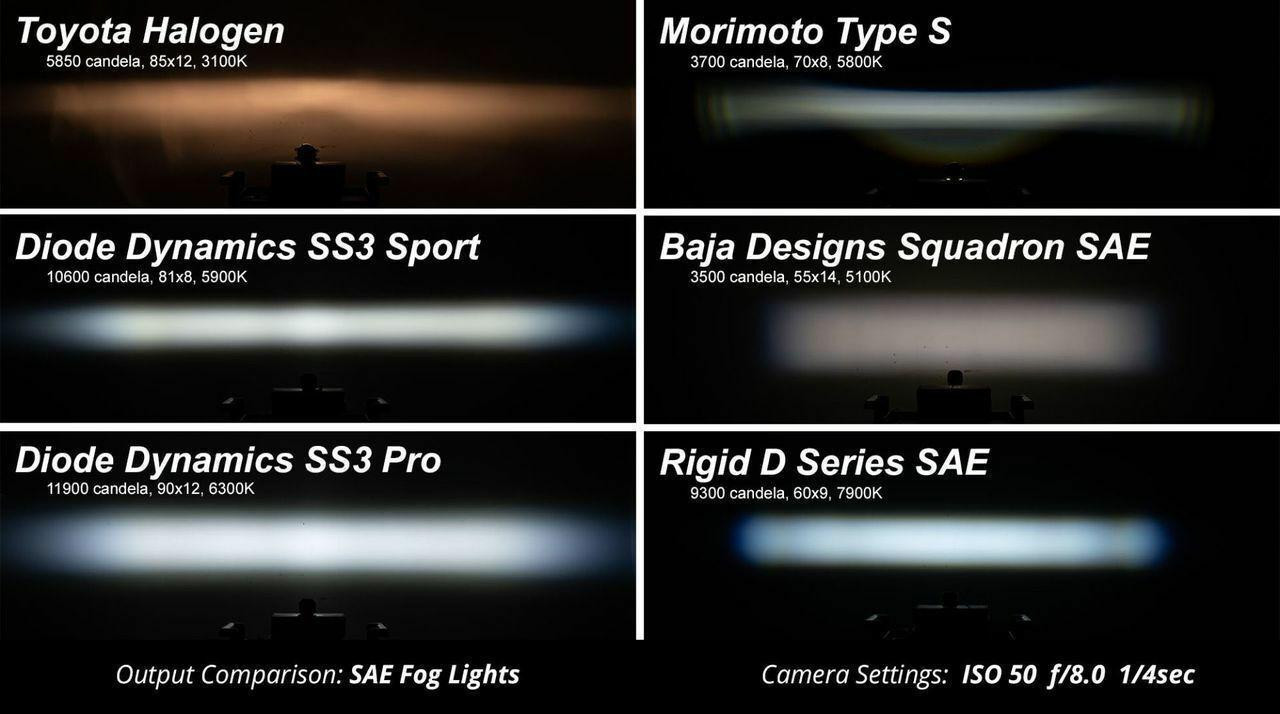 2016-2025 Toyota RAV4 | Diode Dynamics SS3 LED Fog Lights